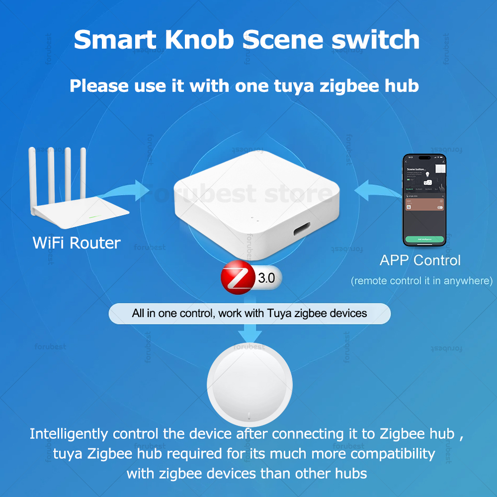 Tuya ZigBee Smart Knob Switch  – обзор и цена Home Automation Diy
