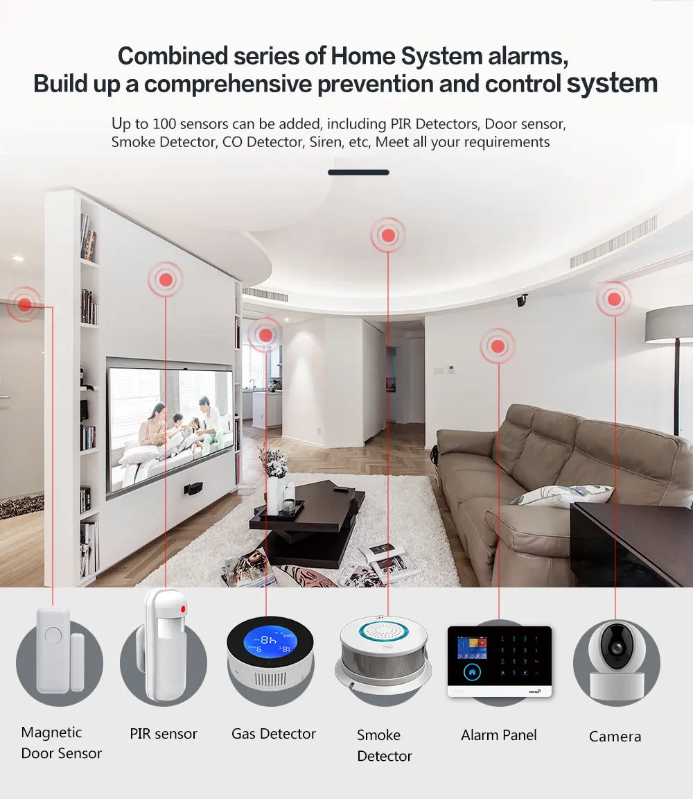 PGST - Home Alarm System Kits  – обзор и цена Home Automation Diy Kit
