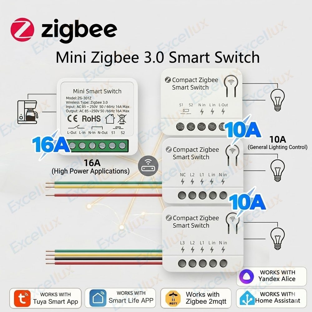Zigbee 3.0 Mini Smart Switch D – обзор и цена Diy Home Automation Controller