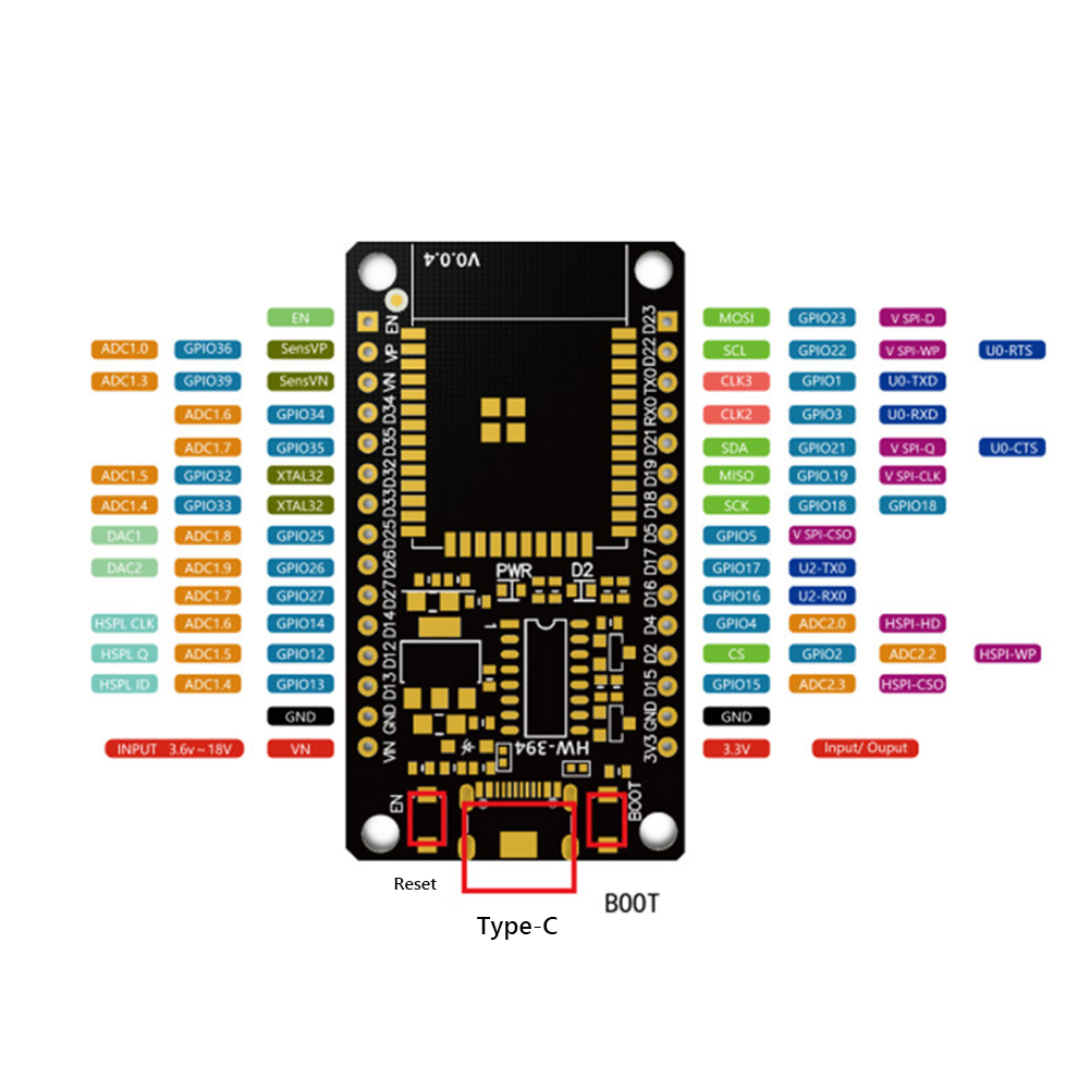 Development Board Module WiFi+ – обзор и цена Home Automation Industry