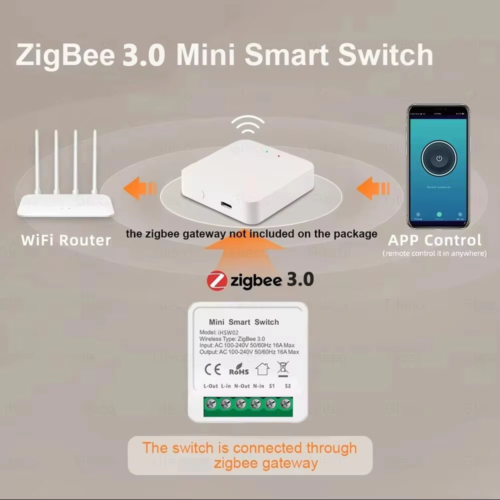 For Tuya Mini Smart WiFi Switc – обзор и цена Home Automation Diy