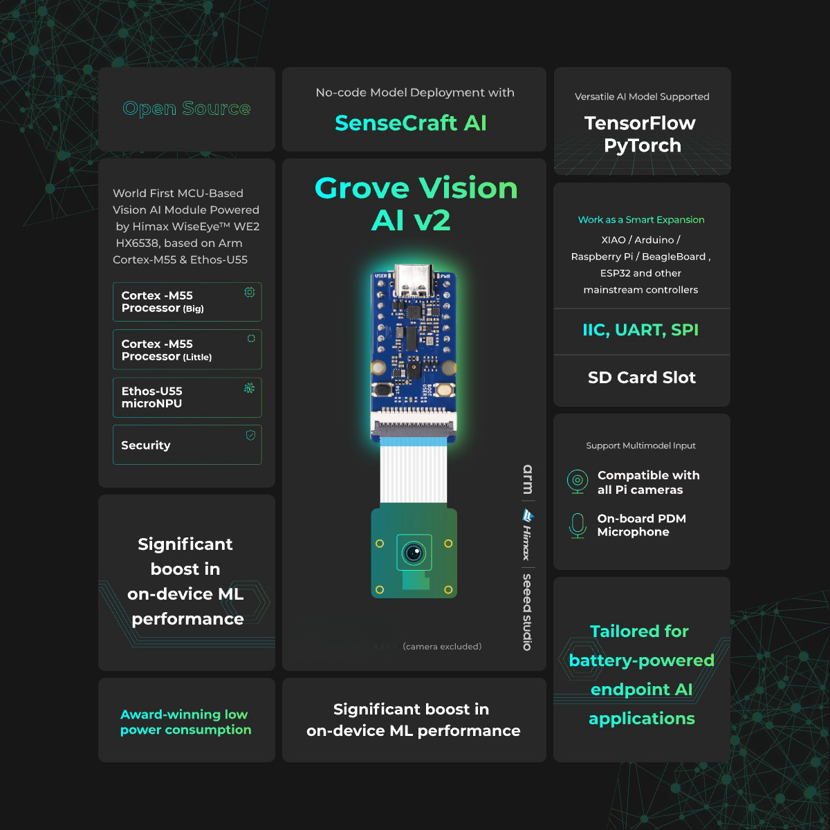 Grove Vision AI Module V2, ESP – обзор и цена Home Automation Arduino