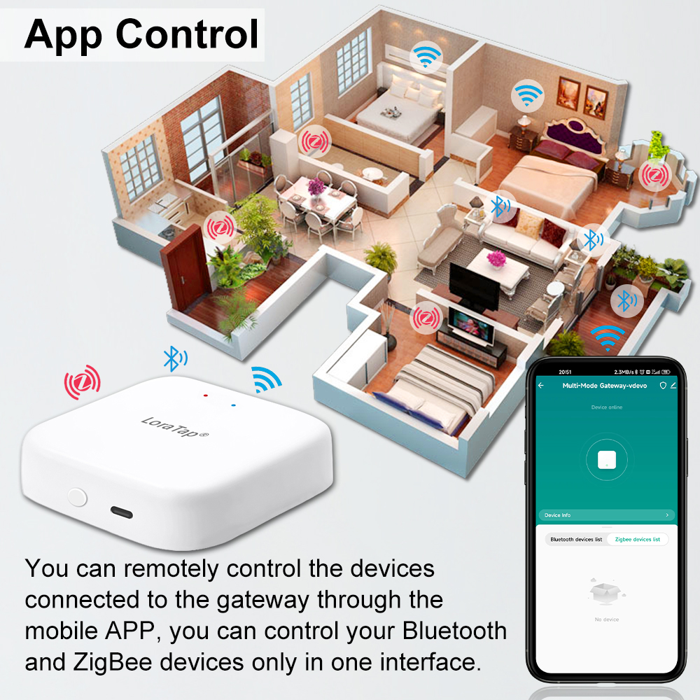 Tuya Smart Multi-mode ZigBee B – обзор и цена Diy Smart Home Automation Devices