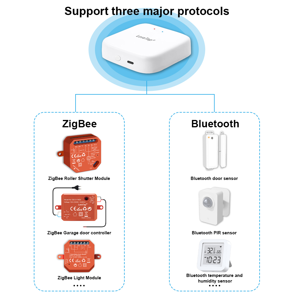 Tuya Smart Multi-mode ZigBee B – обзор и цена Diy Smart Home Automation Devices