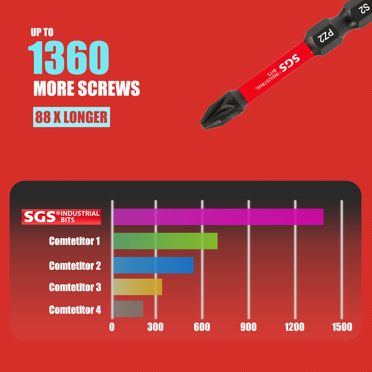 Multifunctional Screwdriver Bi – обзор и цена Home Automation Industry