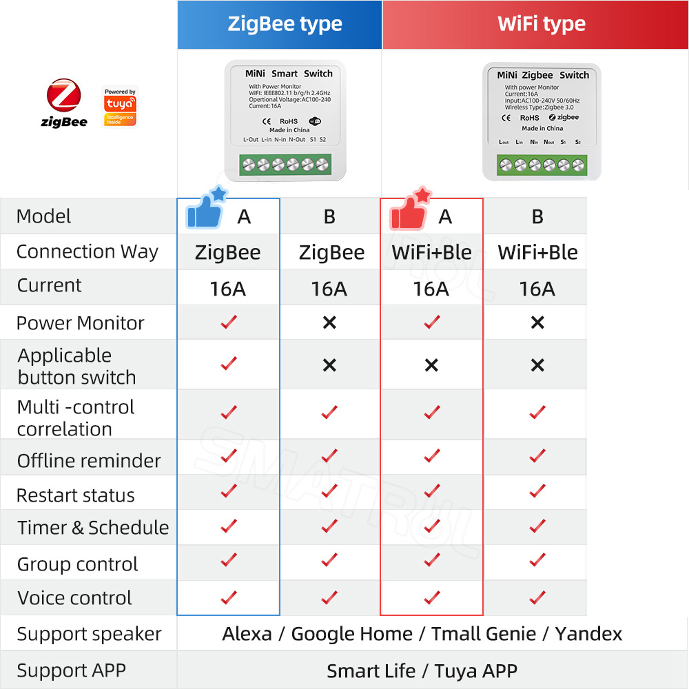 Zigbee / WiFi Smart Switch wit – обзор и цена Home Automation Industry