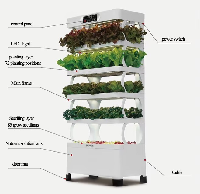 Hydroponic Automated Grow Syst – обзор и цена Home Automation Diy